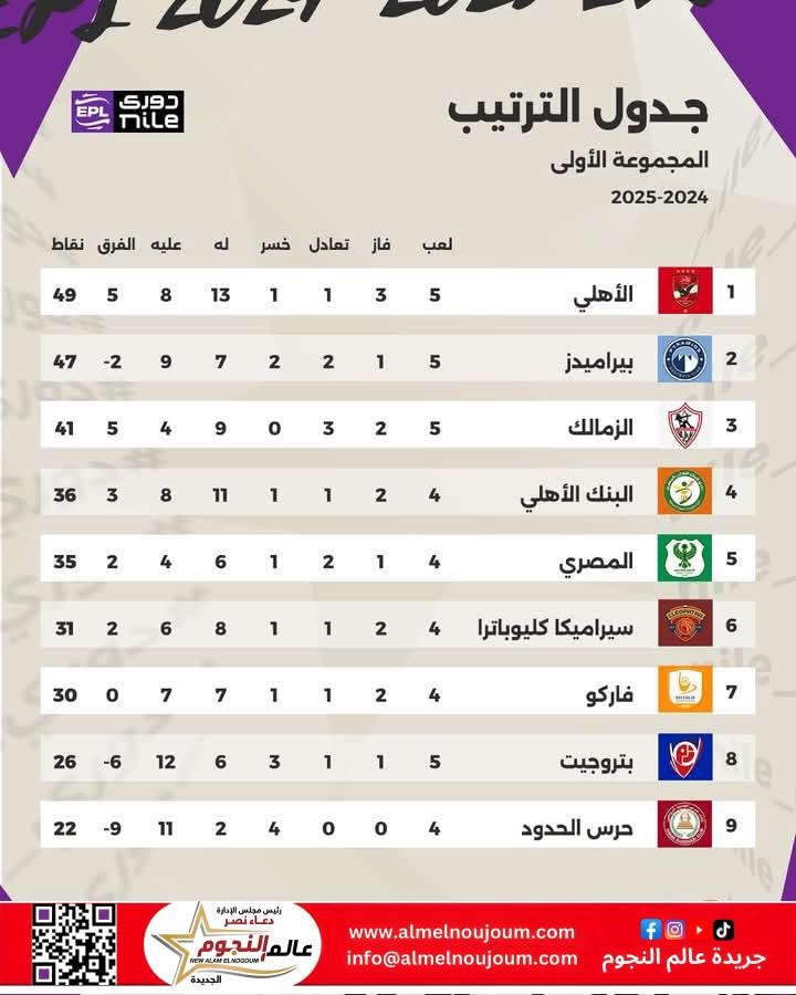 اليوم  .. أربع مباريات هامة في دوري نايل