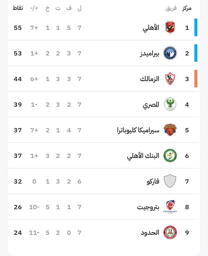 الزمالك النهاردة مش عادي ..... أول فوز مع أيمن الرمادي