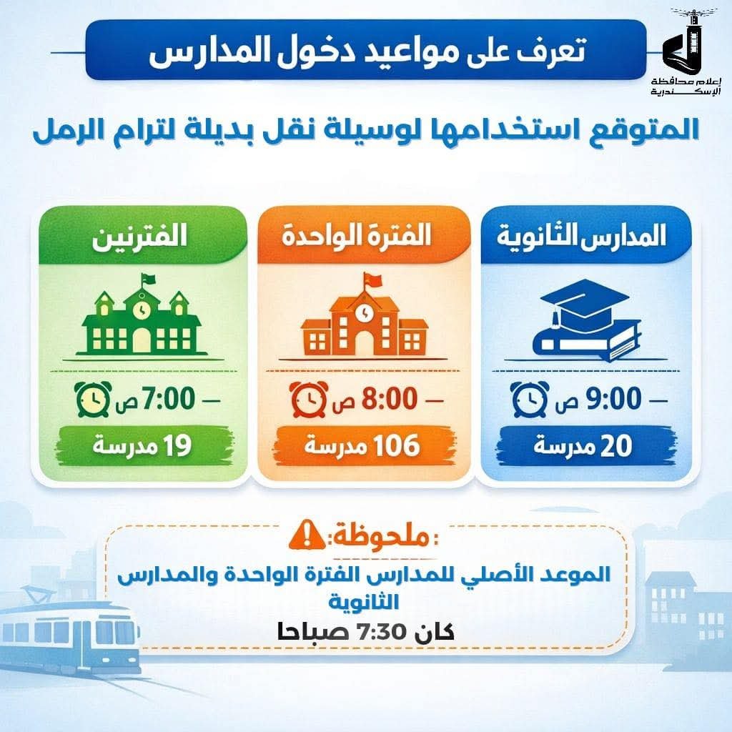 الإسكندرية تعيد ضبط مواعيد الدراسة وتخفض تعريفة النقل البديل لتخفيف الزحام خلال توقف الترام