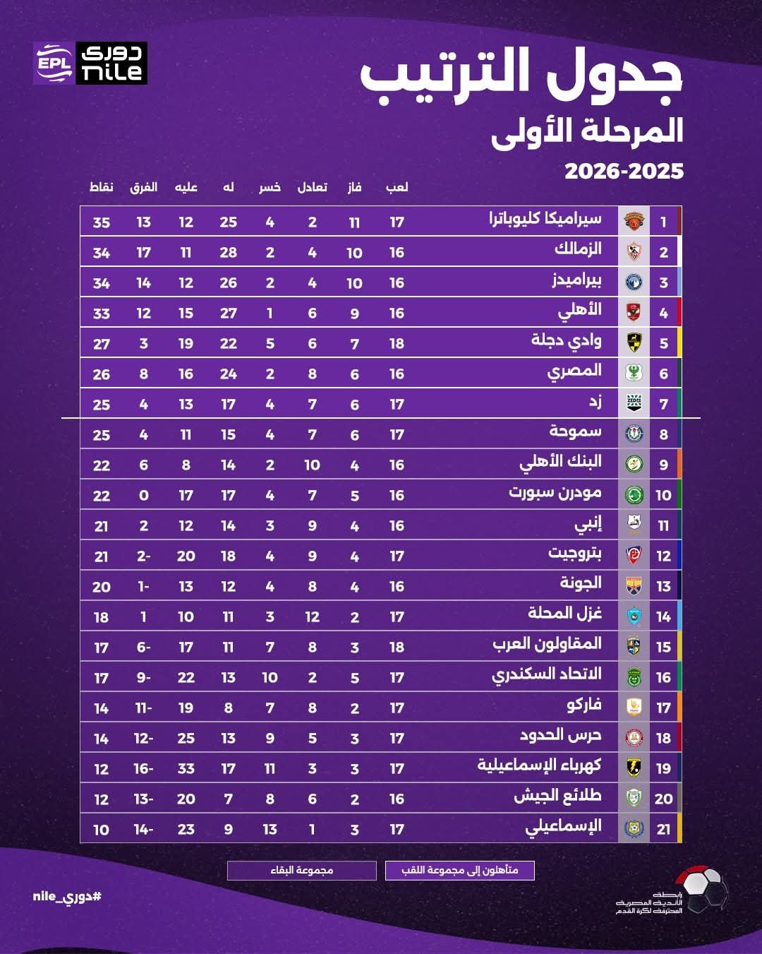 شعلة سموحة مع النسر الأحمر على شاطئ إسكندرية