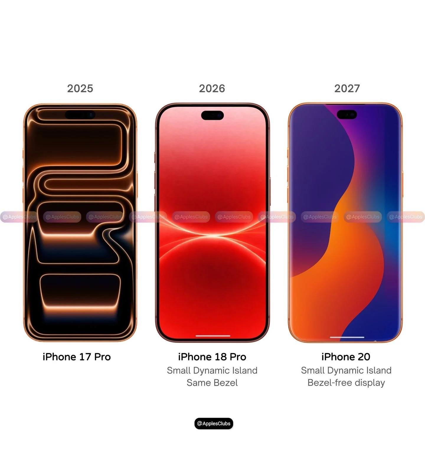 آيفون يقترب من الشاشة الكاملة.. تغييرات تدريجية حتى 2027