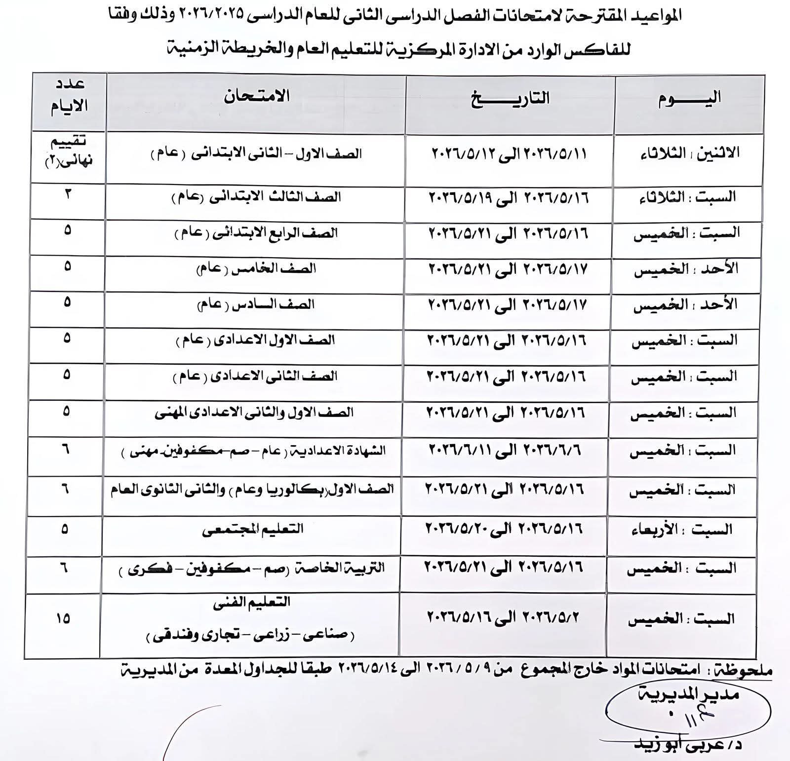 محافظ الإسكندرية 