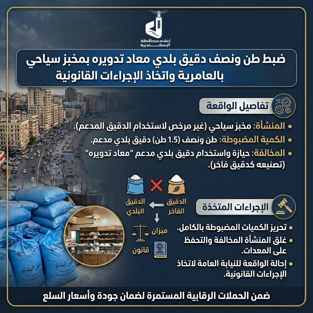 ضبط مخبز سياحي بالعامرية يستخدم دقيقًا مُعاد تدويره.. وتحفظ على طن ونصف قبل طرحه بالأسواق