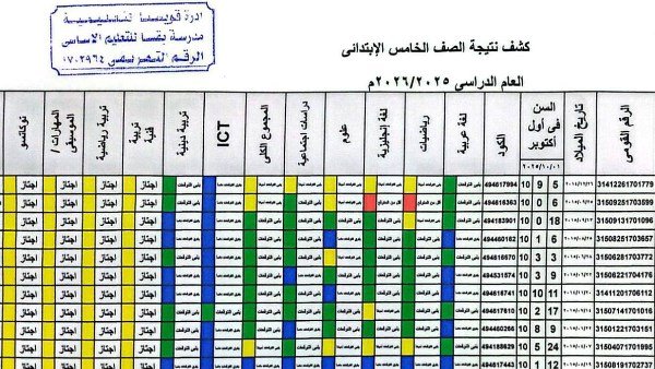 نتيجة الصف الخامس الابتدائي بالرقم القومي 2026 ظهرت الآن بالألوان.. اعرف طريقة الاستعلام وخطوات الحصول عليها