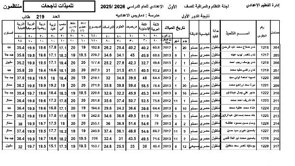 نتيجة الصف الأول الإعدادي 2026 برقم الجلوس ظهرت رسميًا بالدرجات في المدارس