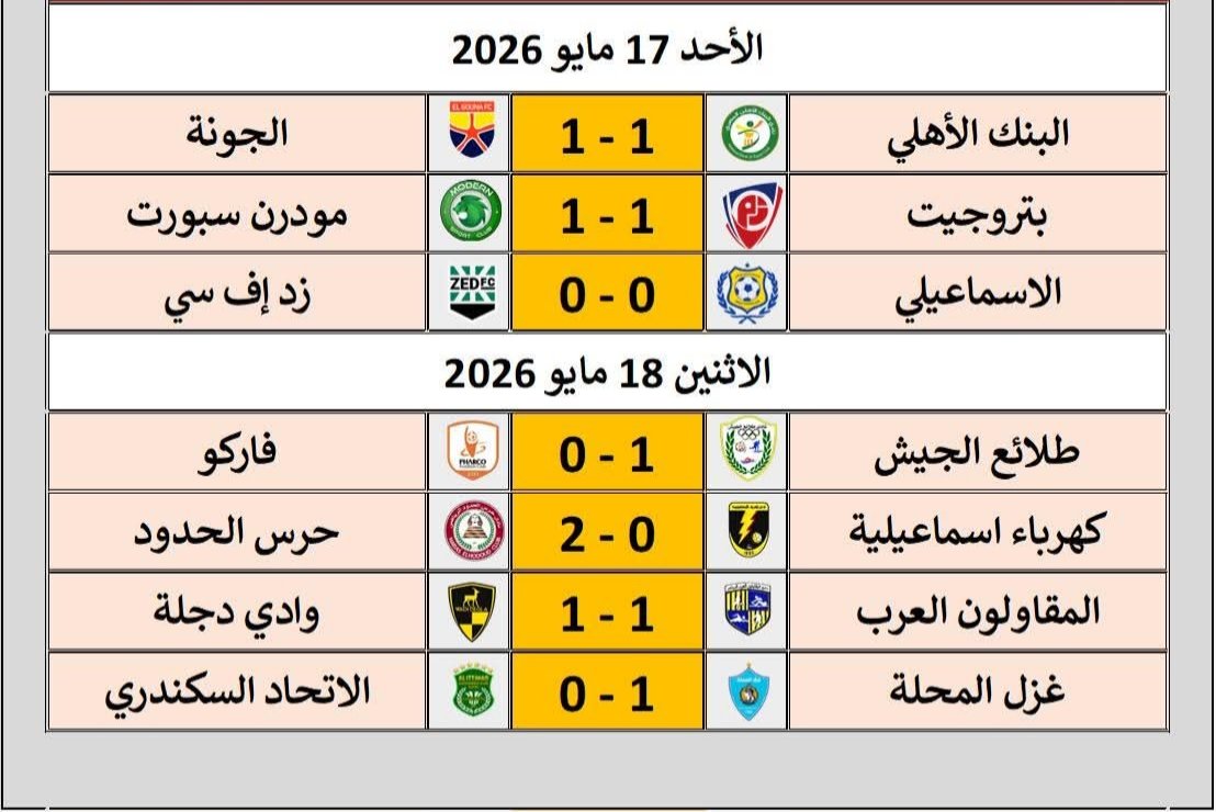 غزل المحلة يضمن البقاء في دوري نايل وبصمات أحمد خطاب تظهر سريعًا