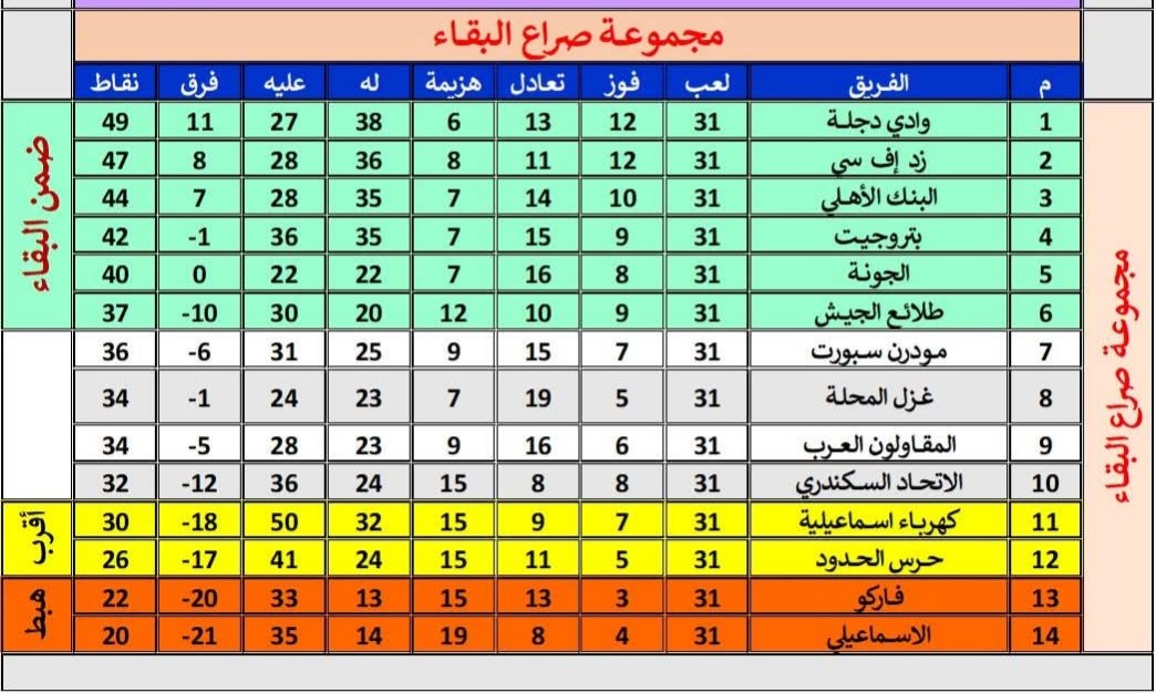 غزل المحلة يضمن البقاء في دوري نايل وبصمات أحمد خطاب تظهر سريعًا