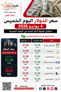 سعر الدولار اليوم الخميس 4 يونيو 2026 في البنوك المصرية.. استقرار ملحوظ أمام الجنيه