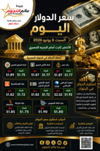 سعر الدولار اليوم السبت 6 يونيو 2026 في البنوك المصرية.. استقرار الأخضر أمام الجنيه