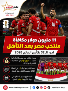 مكافأة منتخب مصر 11 مليون دولار بعد التأهل التاريخي إلى دور الـ32 بكأس العالم 2026