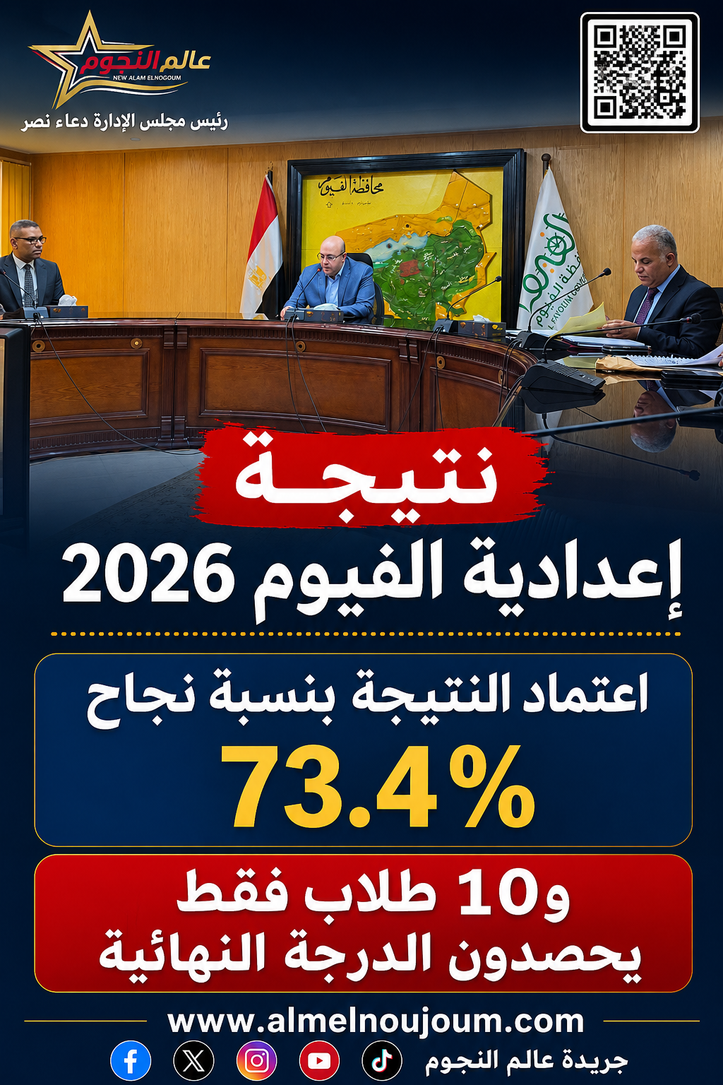 نتيجة إعدادية الفيوم 2026.. اعتماد النتيجة بنسبة نجاح 73.4% و10 طلاب فقط يحصدون الدرجة النهائية