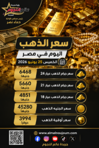 سعر الذهب اليوم في مصر.. عيار 24 يسجل 6468 جنيهًا وسط ترقب الأسواق