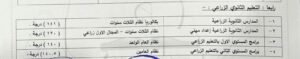 تنسيق القبول بالمدارس الثانوية في قنا 2026/2027.. المحافظ يعتمد الحد الأدنى للثانوي العام والخدمات