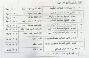 تنسيق القبول بالمدارس الثانوية في قنا 2026/2027.. المحافظ يعتمد الحد الأدنى للثانوي العام والخدمات