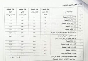 تنسيق القبول بالمدارس الثانوية في قنا 2026/2027.. المحافظ يعتمد الحد الأدنى للثانوي العام والخدمات