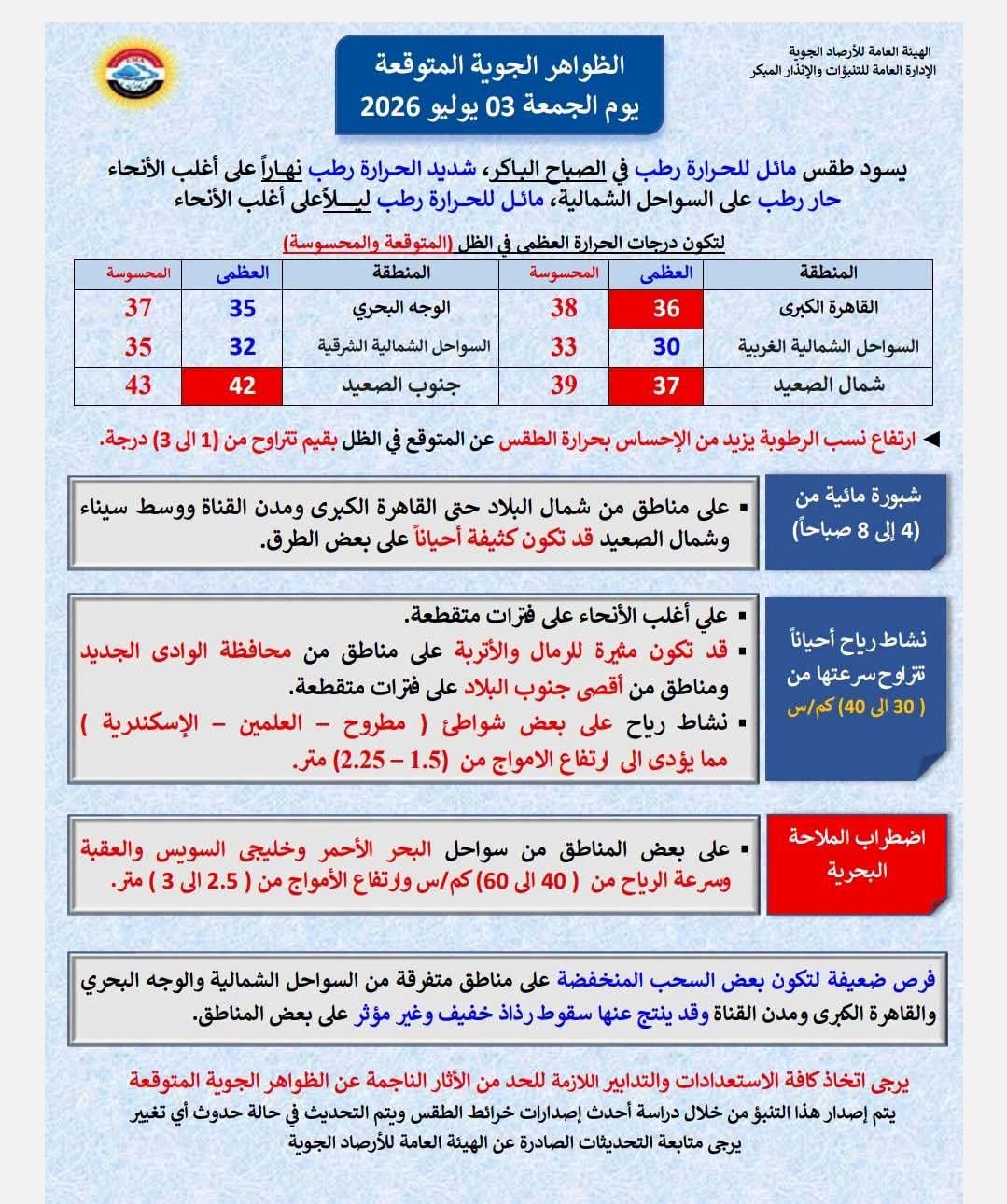 حالة الطقس غدًا الجمعة 3 يوليو 2026.. الأرصاد تحذر من ارتفاع الحرارة والرطوبة واضطراب الملاحة البحرية 3 حالة الطقس غدًا الجمعة 3 يوليو 2026.. الأرصاد تحذر من ارتفاع الحرارة والرطوبة واضطراب الملاحة البحرية