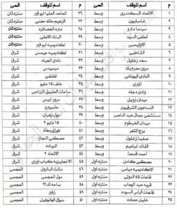 محافظ الإسكندرية يعلن أماكن مواقف وساحات انتظار السيارات الرسمية وأسعار الانتظار لحماية المواطنين من الاستغلال 2 محافظ الإسكندرية يعلن أماكن مواقف وساحات انتظار السيارات الرسمية وأسعار الانتظار لحماية المواطنين من الاستغلال