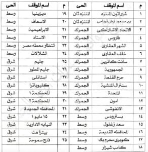 محافظ الإسكندرية يعلن أماكن مواقف وساحات انتظار السيارات الرسمية وأسعار الانتظار لحماية المواطنين من الاستغلال 5 محافظ الإسكندرية يعلن أماكن مواقف وساحات انتظار السيارات الرسمية وأسعار الانتظار لحماية المواطنين من الاستغلال