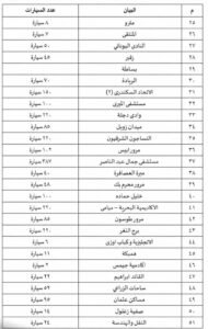 محافظ الإسكندرية يعلن أماكن مواقف وساحات انتظار السيارات الرسمية وأسعار الانتظار لحماية المواطنين من الاستغلال 4 محافظ الإسكندرية يعلن أماكن مواقف وساحات انتظار السيارات الرسمية وأسعار الانتظار لحماية المواطنين من الاستغلال
