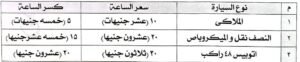 محافظ الإسكندرية يعلن أماكن مواقف وساحات انتظار السيارات الرسمية وأسعار الانتظار لحماية المواطنين من الاستغلال 11 محافظ الإسكندرية يعلن أماكن مواقف وساحات انتظار السيارات الرسمية وأسعار الانتظار لحماية المواطنين من الاستغلال