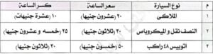 محافظ الإسكندرية يعلن أماكن مواقف وساحات انتظار السيارات الرسمية وأسعار الانتظار لحماية المواطنين من الاستغلال 9 محافظ الإسكندرية يعلن أماكن مواقف وساحات انتظار السيارات الرسمية وأسعار الانتظار لحماية المواطنين من الاستغلال