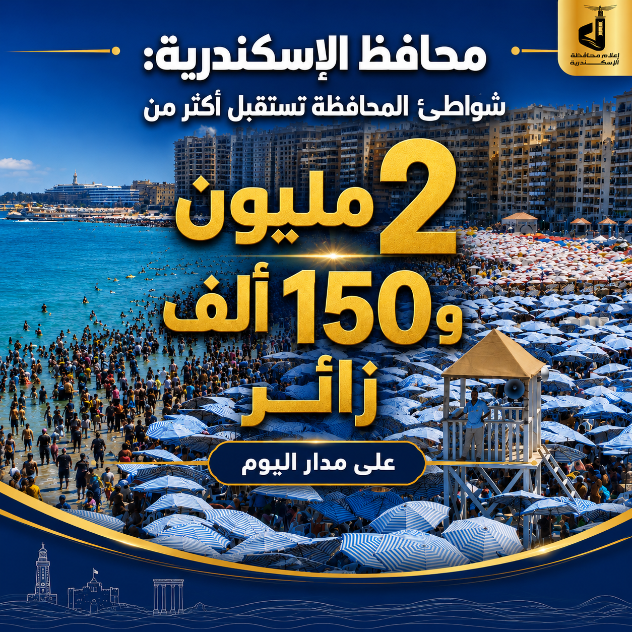 شواطئ الإسكندرية تستقبل أكثر من 2 مليون و150 ألف زائر في أول جمعة بعد انتهاء امتحانات الثانوية العامة