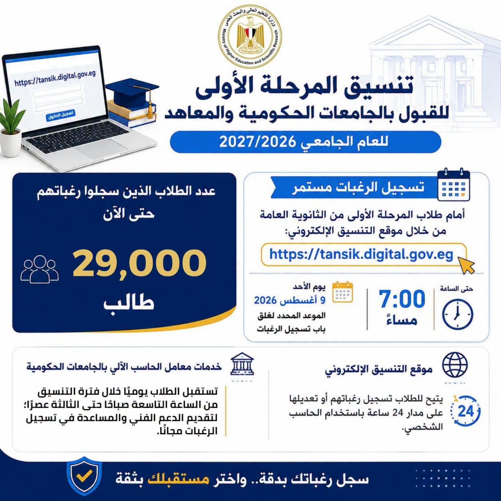 التنسيق الإلكتروني 2026.. 29 ألف طالب يسجلون رغبات المرحلة الأولى والوزارة تؤكد استمرار التسجيل حتى 9 أغسطس
