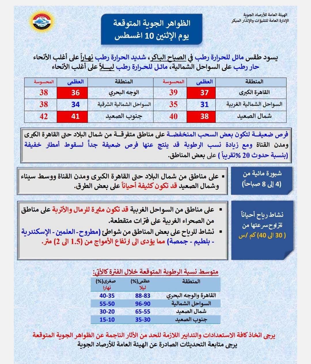 النشرة الجوية غدًا الإثنين 10 أغسطس 2026.. طقس شديد الحرارة وارتفاع الإحساس بدرجات الحرارة