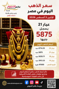 سعر الذهب اليوم في مصر.. عيار 21 يسجل 5875 جنيهًا وسط ترقب الأسواق