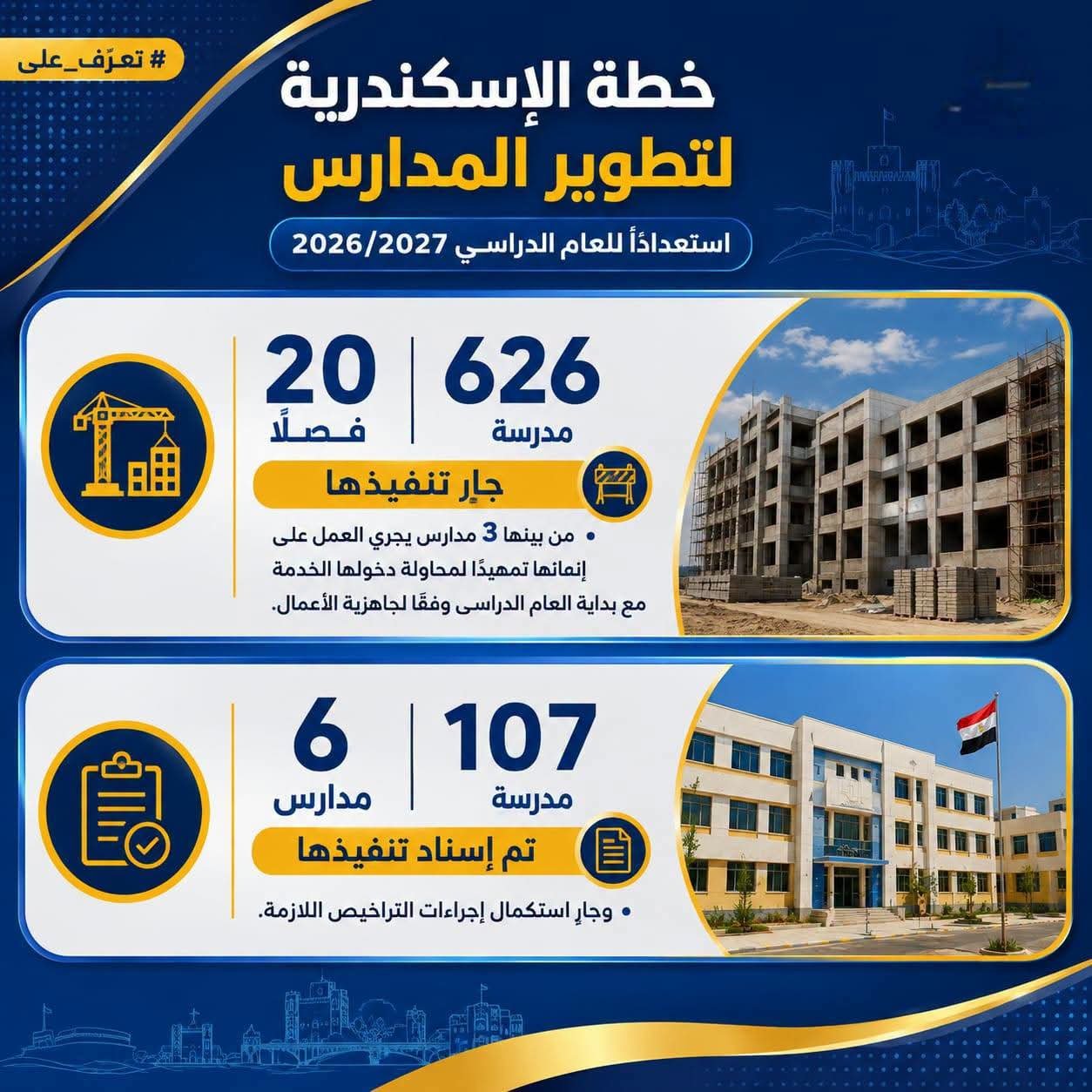 خطة الإسكندرية لتطوير المدارس استعدادًا للعام الدراسي 2026/2027.. 40 مدرسة و1051 فصلًا لتعزيز الطاقة الاستيعابية