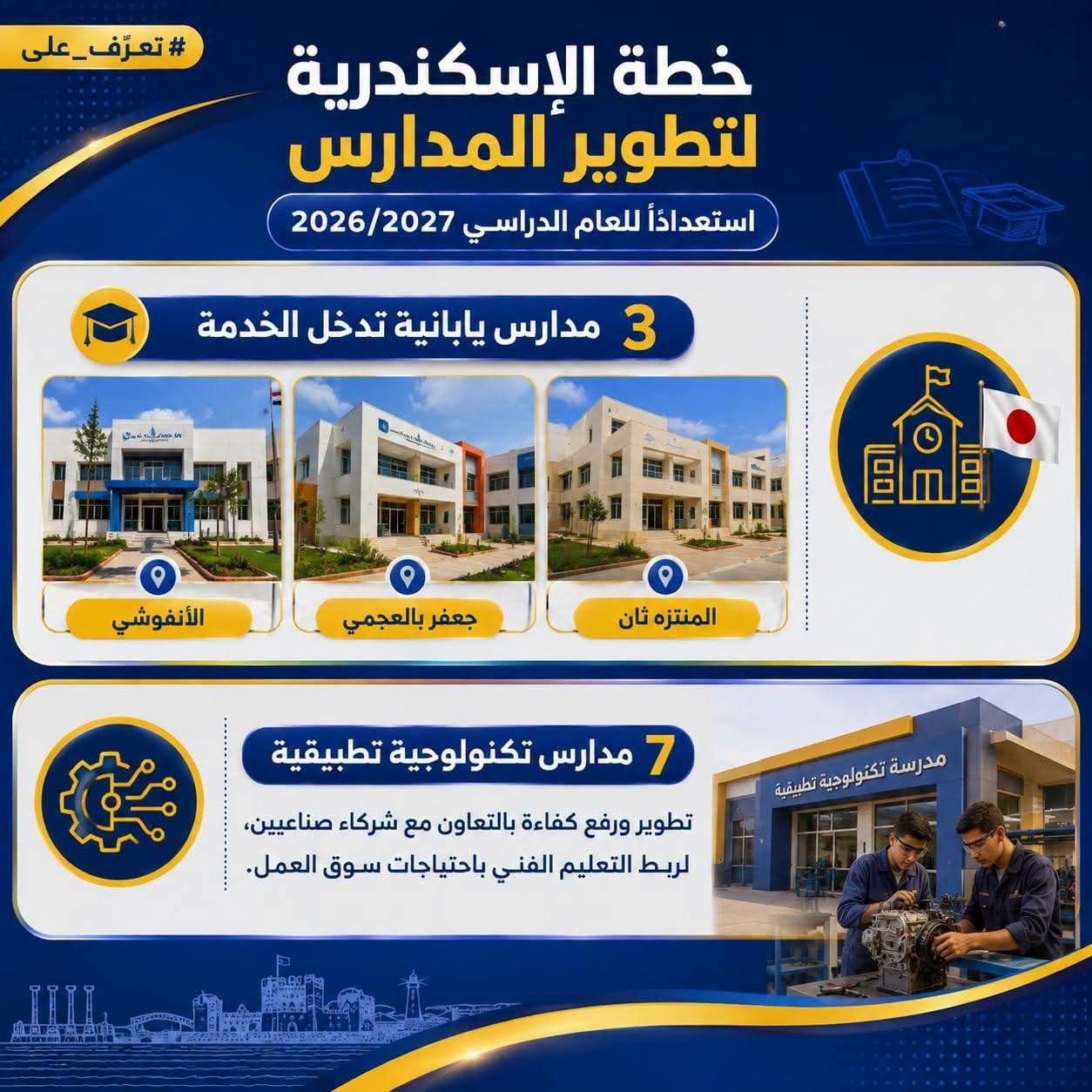 خطة الإسكندرية لتطوير المدارس استعدادًا للعام الدراسي 2026/2027.. 40 مدرسة و1051 فصلًا لتعزيز الطاقة الاستيعابية