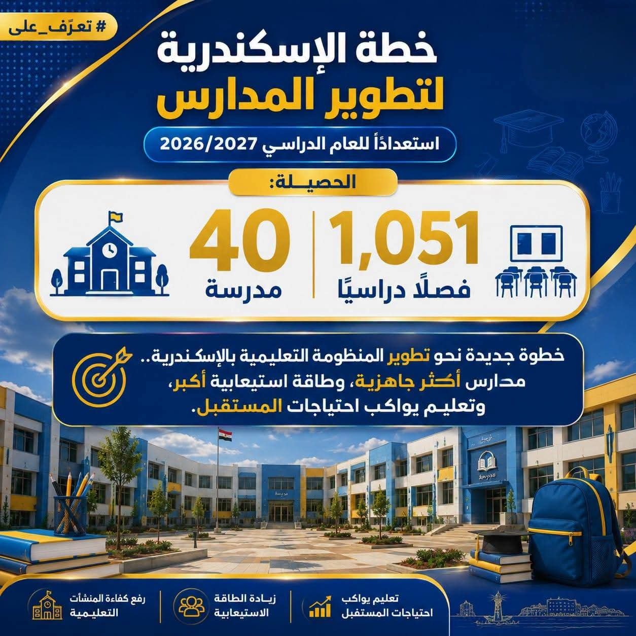 خطة الإسكندرية لتطوير المدارس استعدادًا للعام الدراسي 2026/2027.. 40 مدرسة و1051 فصلًا لتعزيز الطاقة الاستيعابية