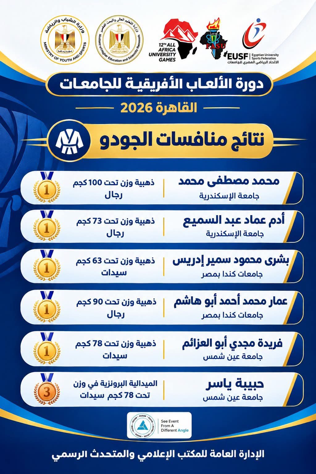 «القاهرة 2026».. تألق جزائري ومصري في ختام منافسات الجودو وحصاد مميز للجامعات
