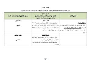 تأجيل تطبيق قانون الإجراءات الجنائية لمدة عام.. محمد عيد محجوب يكشف السبب وموعد التنفيذ الجديد