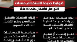 قرار جديد لحماية الأطفال.. ضوابط استخدام الأطفال لمنصات التواصل الاجتماعي تتجه لتشديد الرقابة