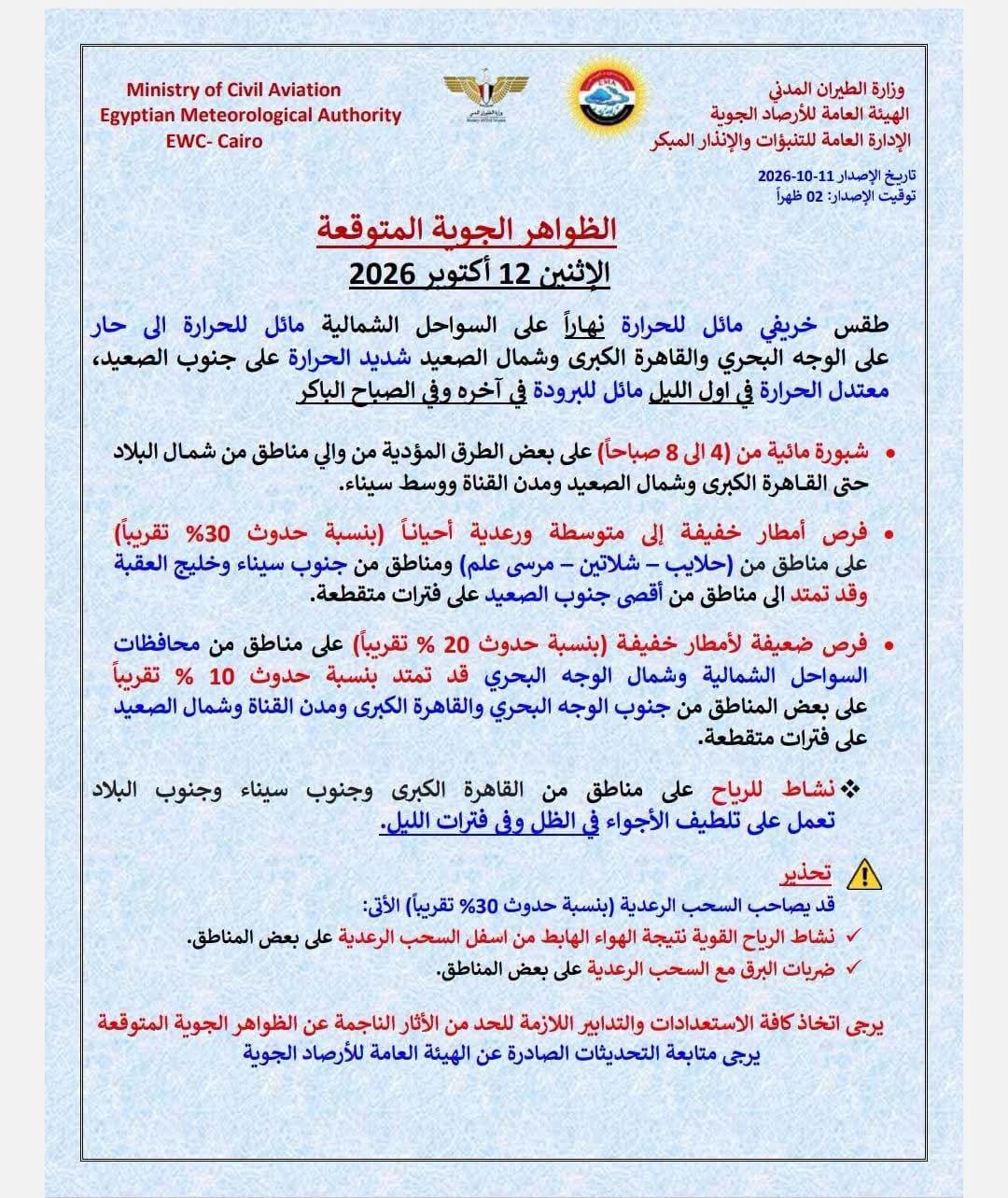 حالة الطقس غدًا الاثنين 12 أكتوبر 2026.. درجات الحرارة المتوقعة والشبورة المائية ونشاط الرياح