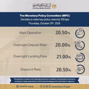 البنك المركزي المصري يرفع أسعار الفائدة 1%.. تعرف على أسعار الإيداع والإقراض الجديدة 2 البنك المركزي المصري يرفع أسعار الفائدة 1%.. تعرف على أسعار الإيداع والإقراض الجديدة
