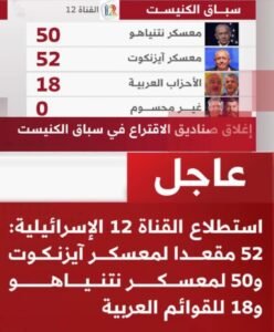 استطلاع القناة 12 الإسرائيلية.. معسكر آيزنكوت يتقدم على نتنياهو بـ52 مقعدًا في سباق الكنيست