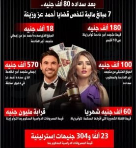 عز وزينة وقضية النفقة.. 23 ألفًا و304 جنيهات إسترلينية تثير الجدل.. ما القصة؟ 2 عز وزينة وقضية النفقة.. 23 ألفًا و304 جنيهات إسترلينية تثير الجدل.. ما القصة؟
